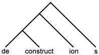 Diagram showing split of the word 'deconstructions' into four separate morphemes